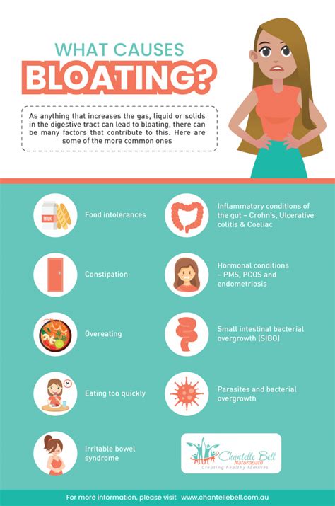 What Causes Bloating In Your Face